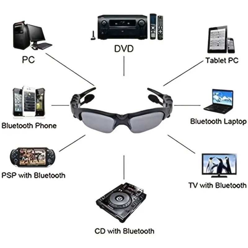 Bluetooth Glasses 2 In 1 Polarized Sunglasses Earphone